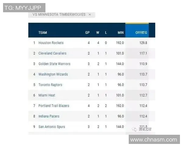 森林狼与篮网对决前瞻分析及比赛结果预测探讨