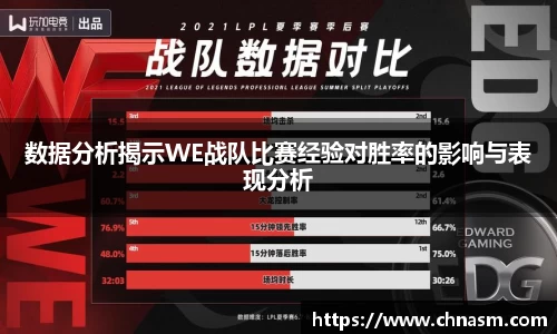 数据分析揭示WE战队比赛经验对胜率的影响与表现分析