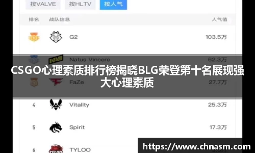 CSGO心理素质排行榜揭晓BLG荣登第十名展现强大心理素质