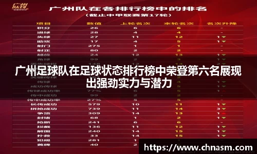 广州足球队在足球状态排行榜中荣登第六名展现出强劲实力与潜力
